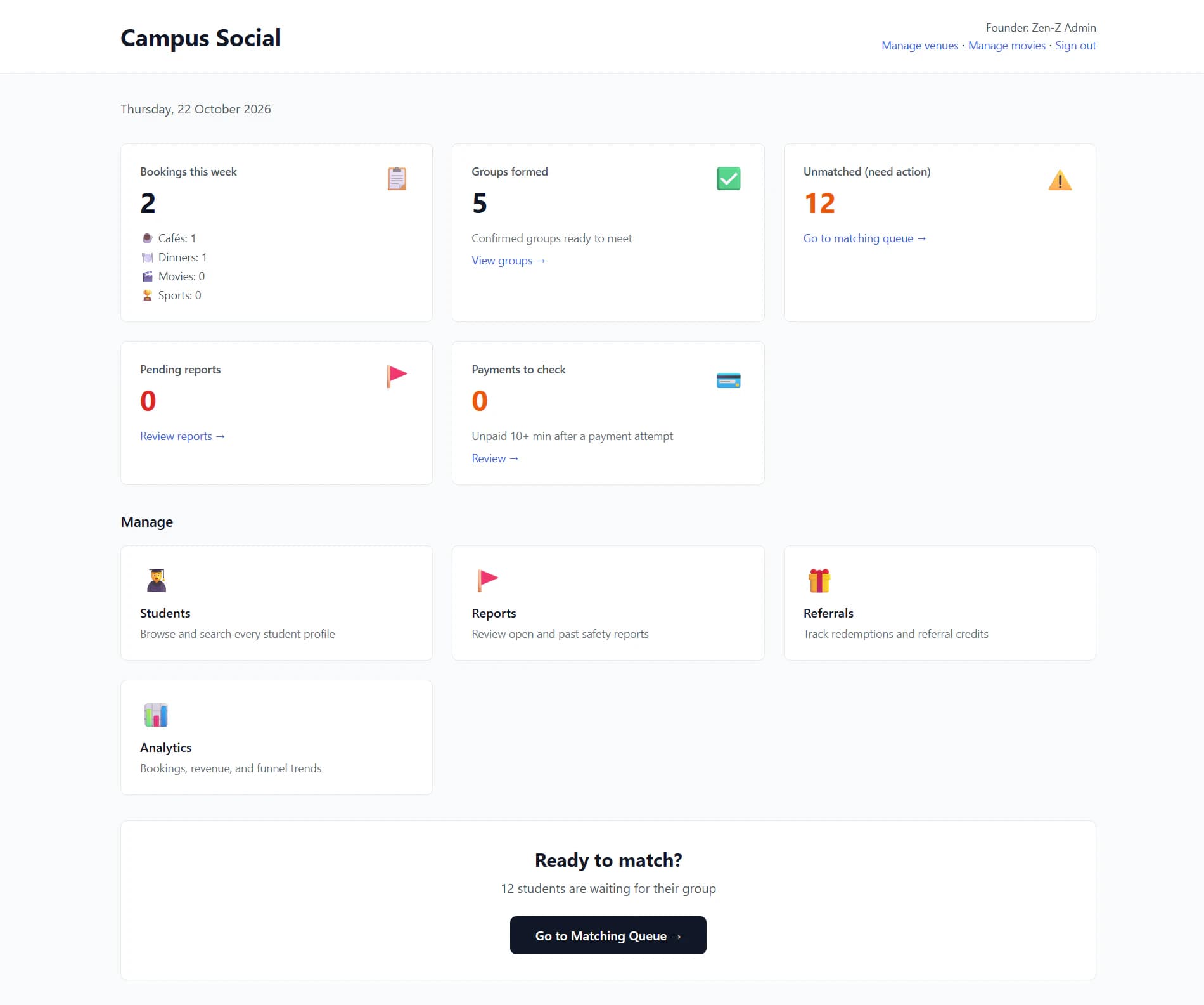 Zen-Z admin dashboard: bookings this week by activity, groups formed, unmatched students, pending reports and payments to check, the students, reports, referrals and analytics tools, and the matching queue