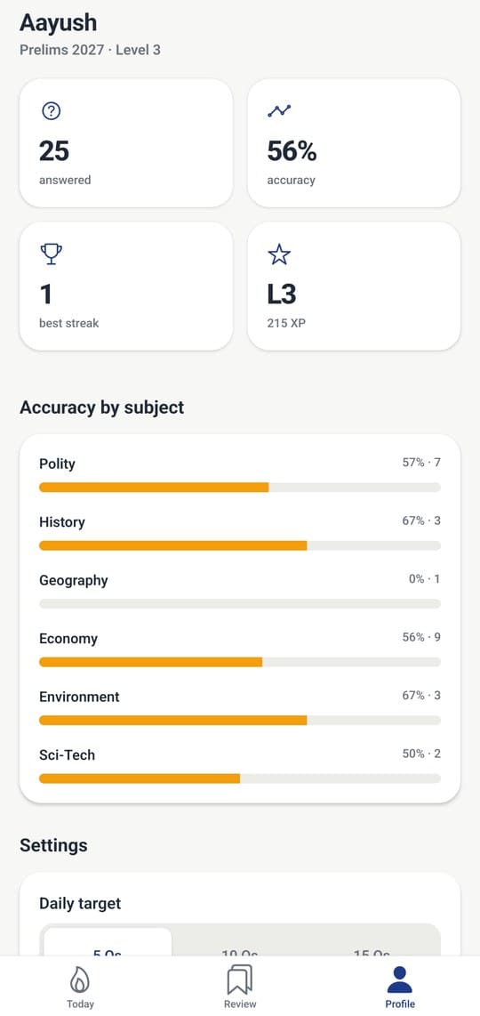 PrelimsDaily profile: accuracy, best streak, level and accuracy by subject